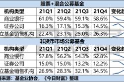 银行基金值得买吗