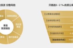 基金如何结合政策买热点