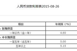 扶贫助农基金贷款