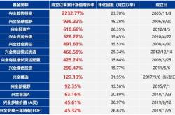 中信证券历史最高股价