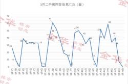 金华58理财：专业理财知识解答