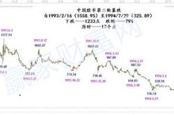 中国股票第一个上市公司