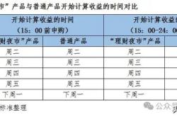 平安理财产品到期几天到账