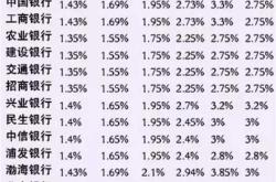 理财通12.88