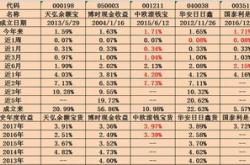 买基金怎么计算收益