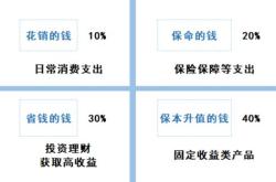 家庭理财规划书3000字