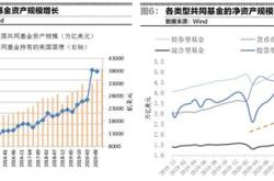 投资国债的基金有哪些