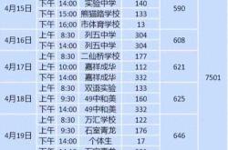 长跑在体育总分中所占比例