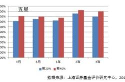 债券基金为什么周六日没有收益