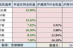 最新的指数基金