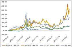 倒金字塔投资模式