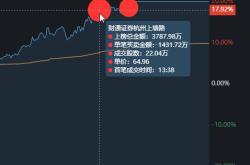 兴森科技股票走势分析