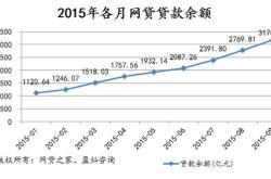 理财怎么看收益情况