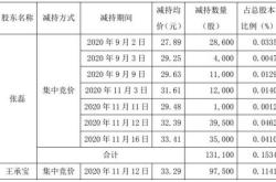 股票减持计划完成：如何评估影响和未来走势？