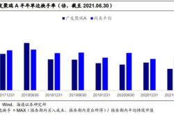 重仓港股基金