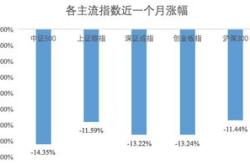 定投500赚5万