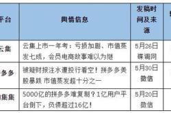 股票舆情分析产品市场