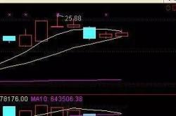 股票套牢补仓多少能解套?