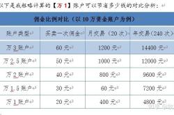 股票的佣金是买卖都要算吗