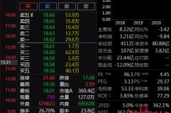 股票复牌价格会变吗