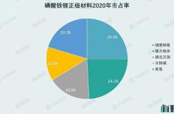 磷酸铁2022年产能