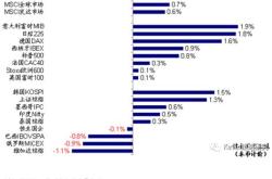 外国人买中国股票途径