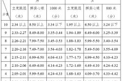 中考体育及格分数标准