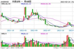 康诺生物股份有限公司