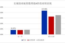 基金的盈利收益率在哪看