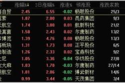 质量检测上市公司