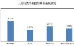 新加坡天合基金怎么样知乎