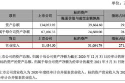 牙科概念的股票