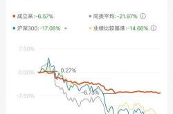 博士后基金面上项目