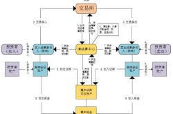 散户的交易系统