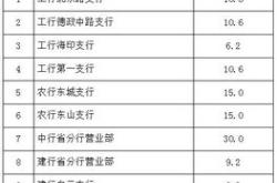 社保基金风险评估报告