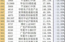 证券基金的策略有哪些