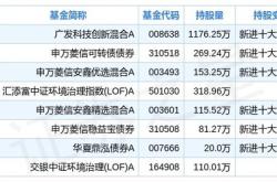 环保行业基金值得入手吗