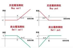 股票期权入门书籍