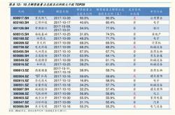 股票投资的收益有哪些方面