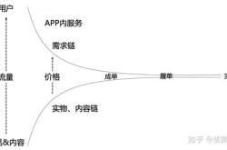 客户年龄分析