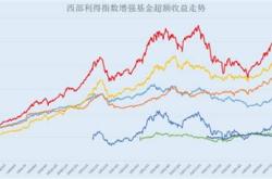 创业板成长指数基金