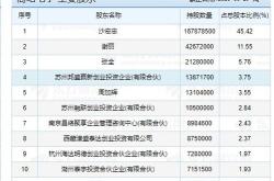 深圳新股上市交易规则