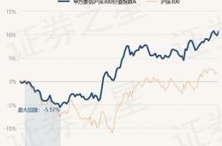 申万菱信基金官网