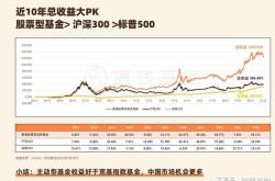 股票基金买入和卖出价格怎么计算