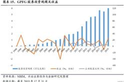 养老股票有哪些