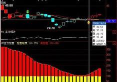 天狼50炒股软件官网