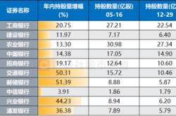 国六柴油股票行情