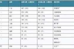 广东私募基金协会