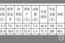 股票估价基本模型