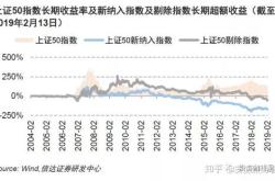 剔除指数股票表现什么